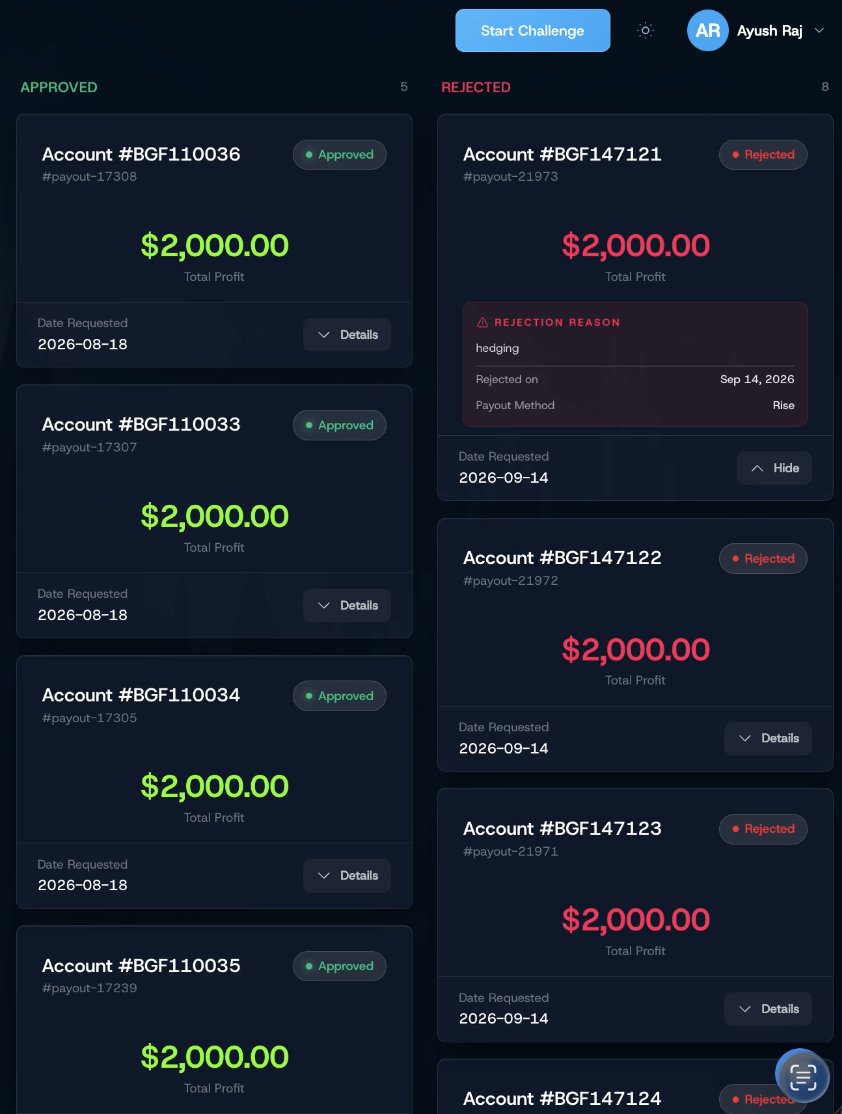 dashboard - five $2k approved 18 Aug beside Sep 14 rejects