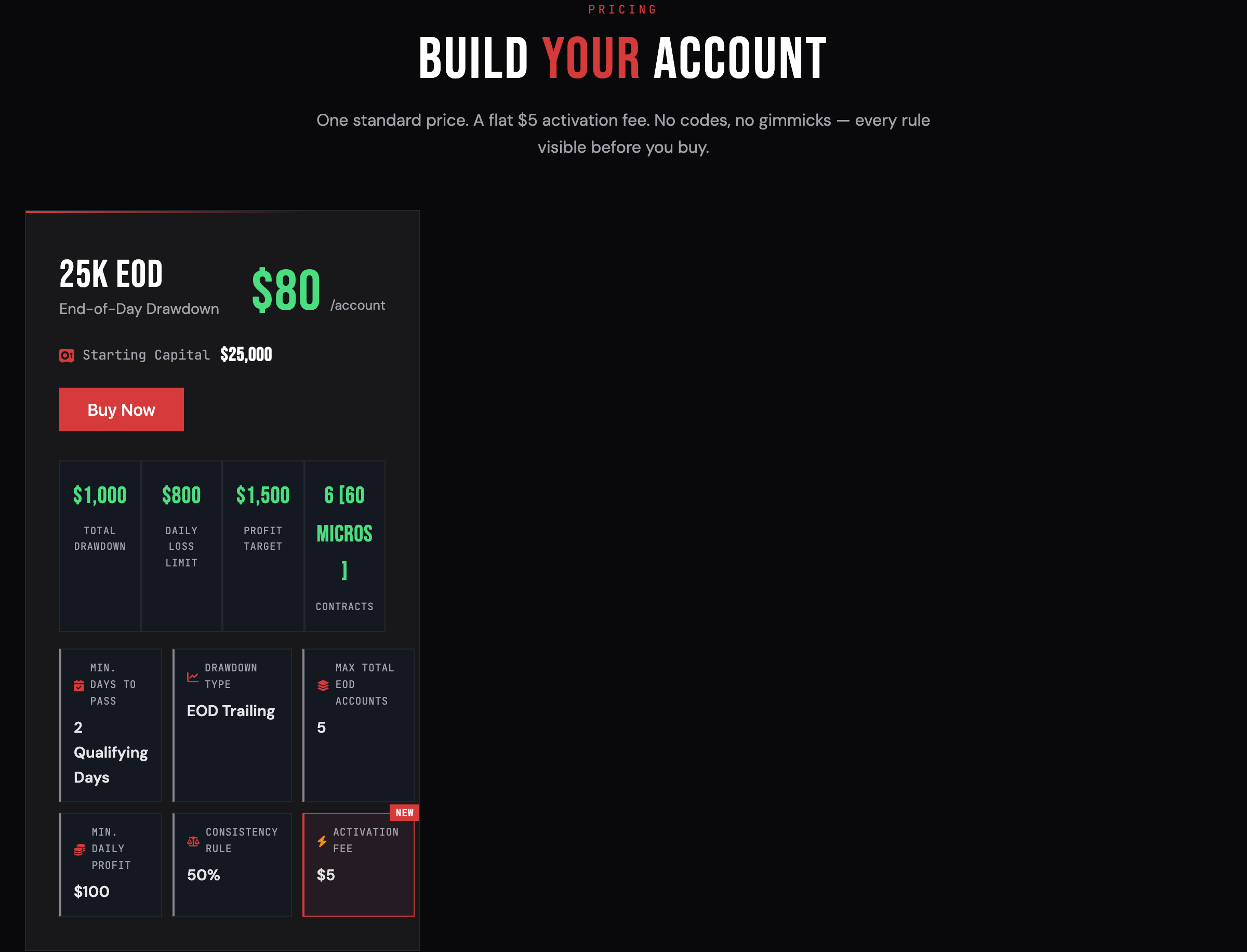 DayTraders homepage pricing block: one standard price, a flat $5 activation fee, no codes