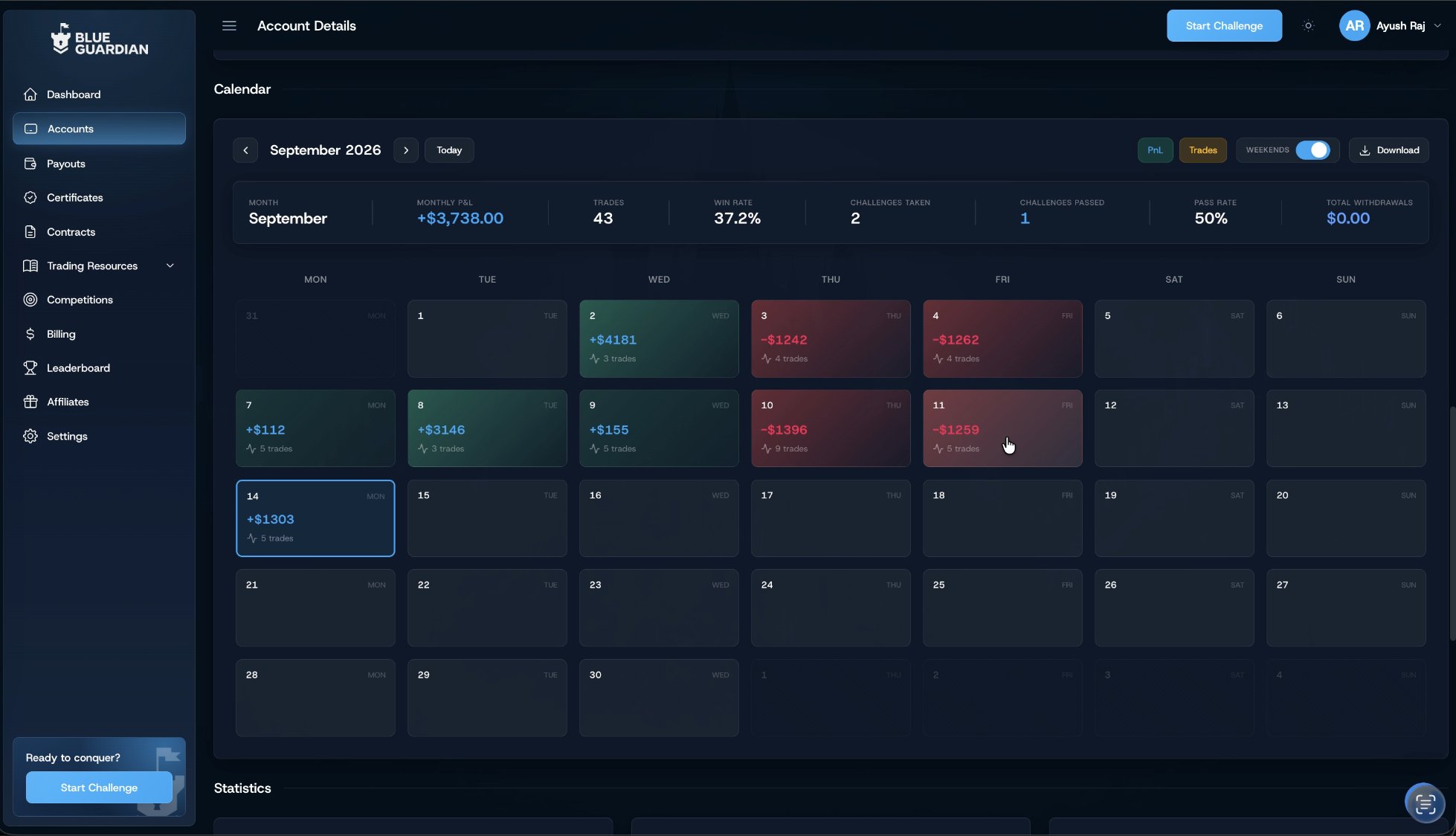 September calendar on a breached Reserve account