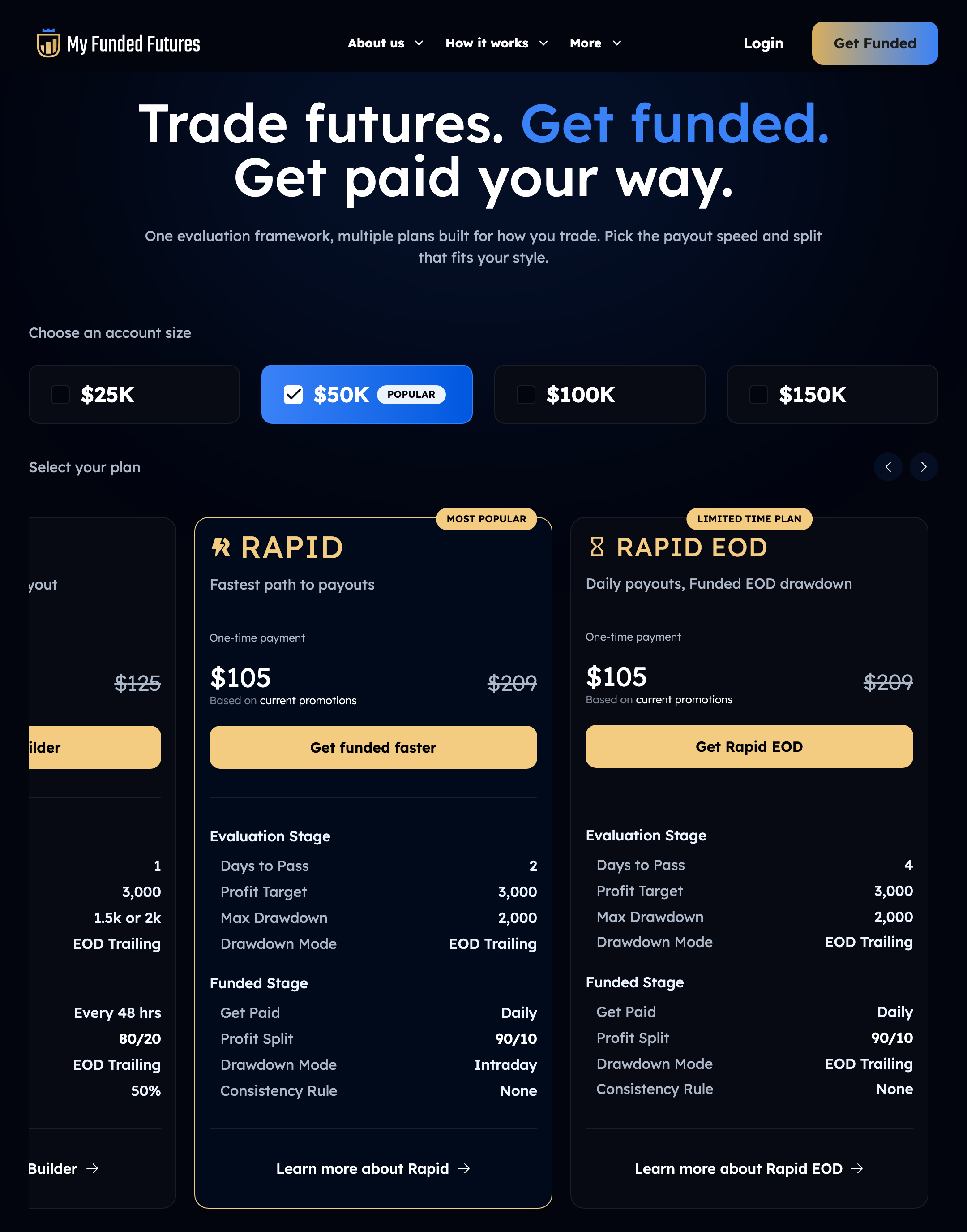 My Funded Futures pricing cards showing one-time payment plans at the 50K account size