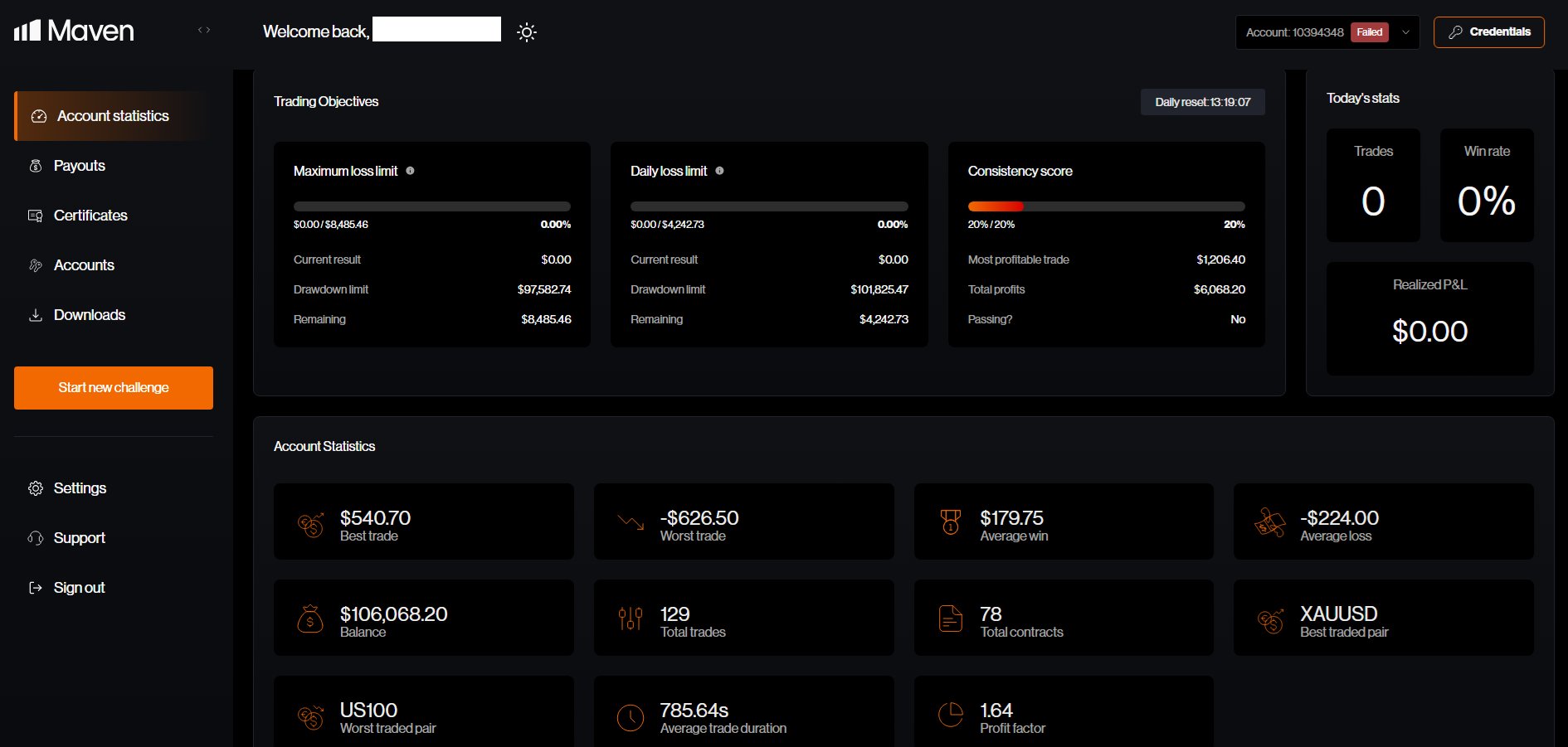Trading Objectives: both loss limits at 0.00%, consistency 20% of 20%, Passing? No