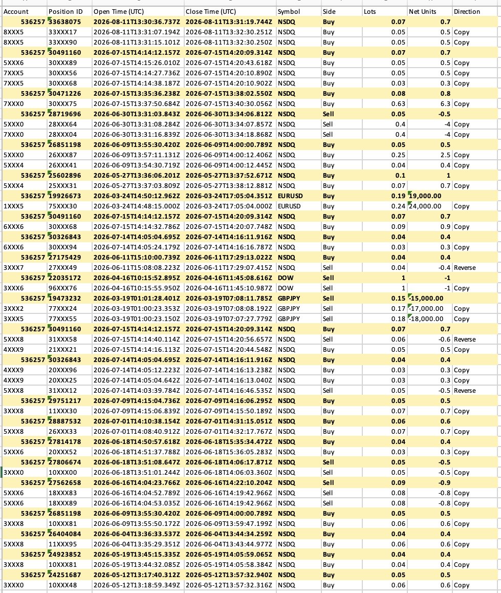 The trade match report @FaesalSalisu published: 23 highlighted rows for account 536257 against 33 masked counterparty rows marked Copy or Reverse, dated March to August 2026. Captured 8 September 2026