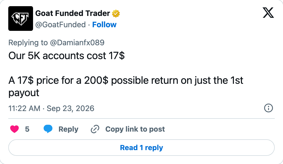 Goat Funded Trader's reply on X to @Damianfx089: Our 5K accounts cost 17$, A 17$ price for a 200$ possible return on just the 1st payout. X, 23 September 2026